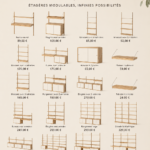 Svalnaes d'IKEA, meuble modulable dans un intérieur chaleureux